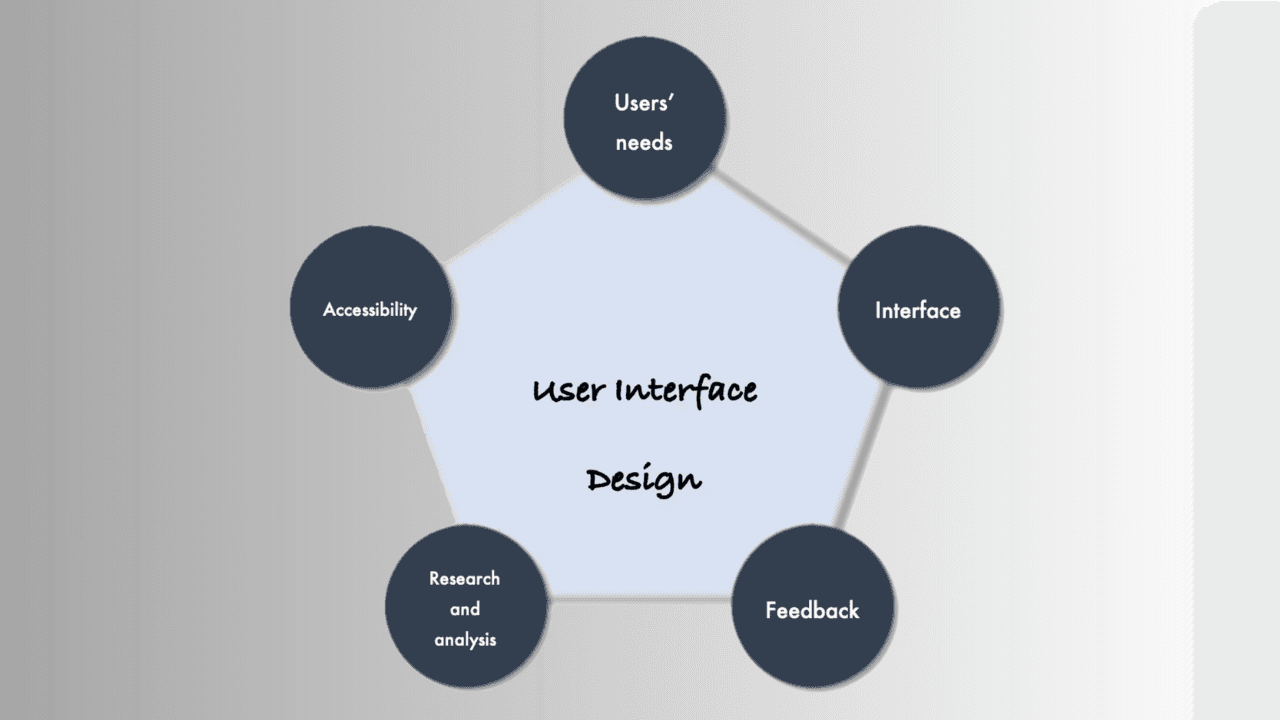 Accessible UI