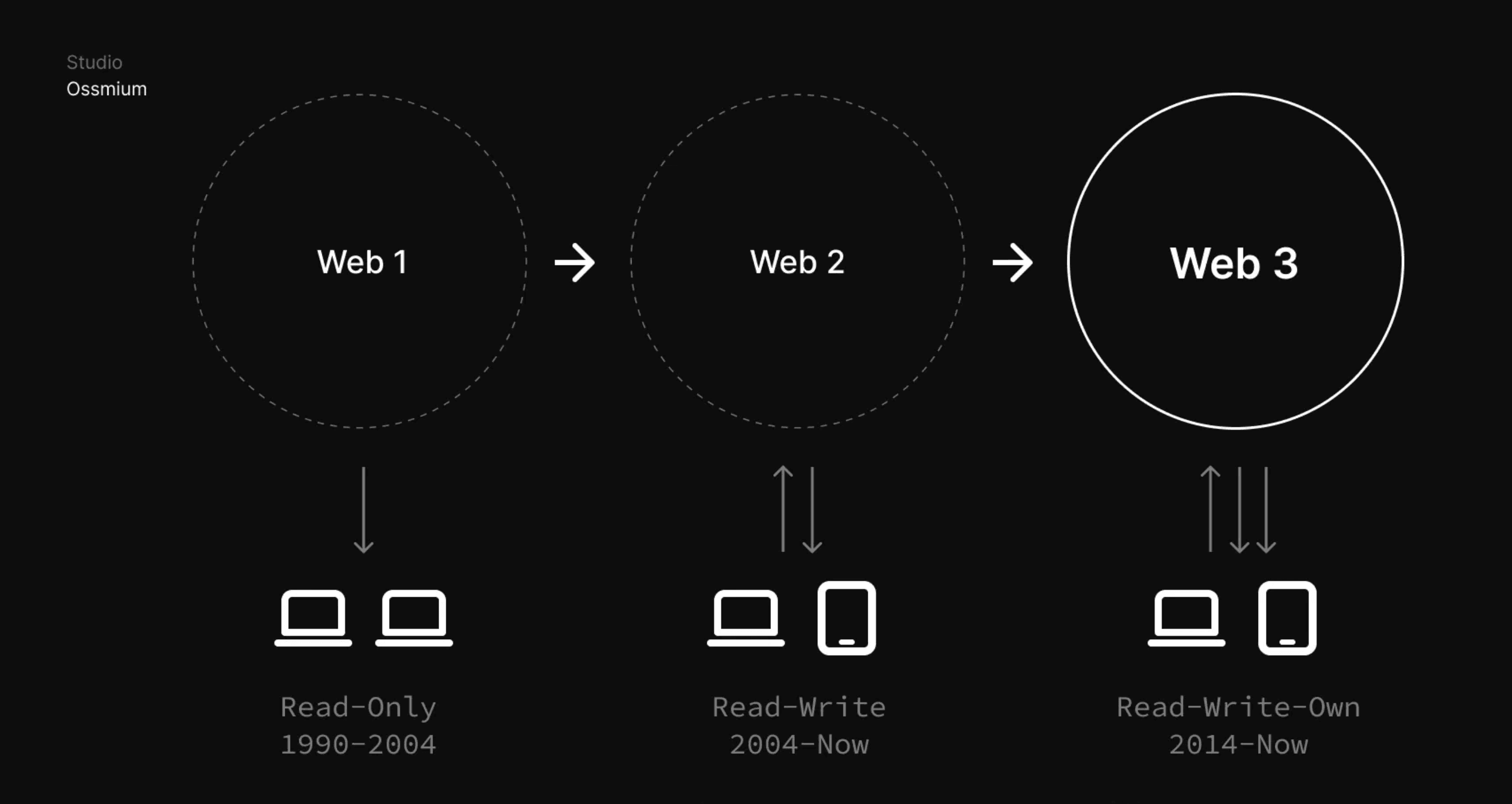Web3