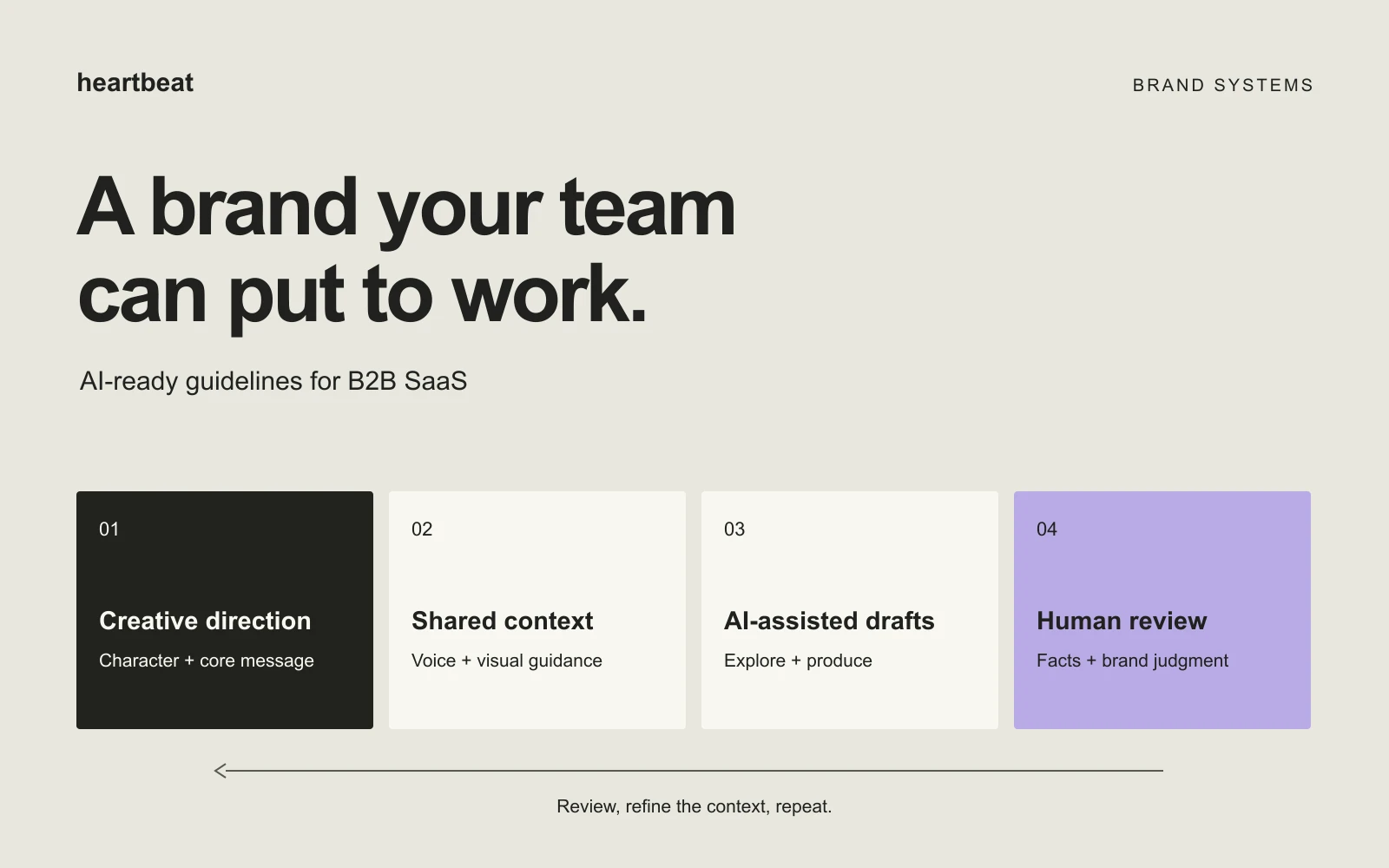 AI-ready brand system: creative direction, shared context, drafts, and human review